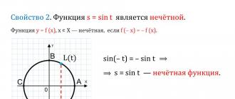 Графики и свойства тригонометрических функций синуса и косинуса